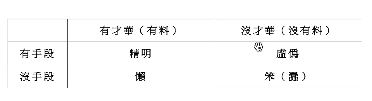 权谋法则10