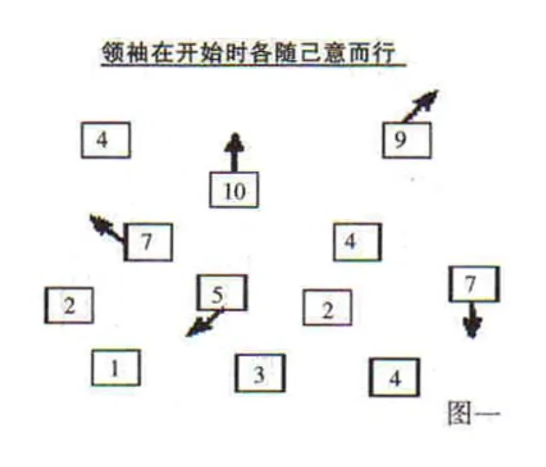 领袖敬佩法则带领示例图