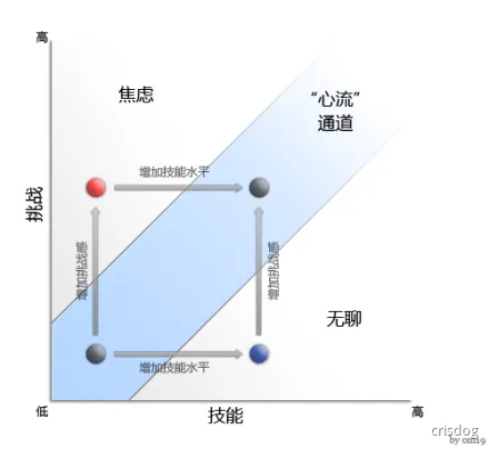 胡思乱想的原因